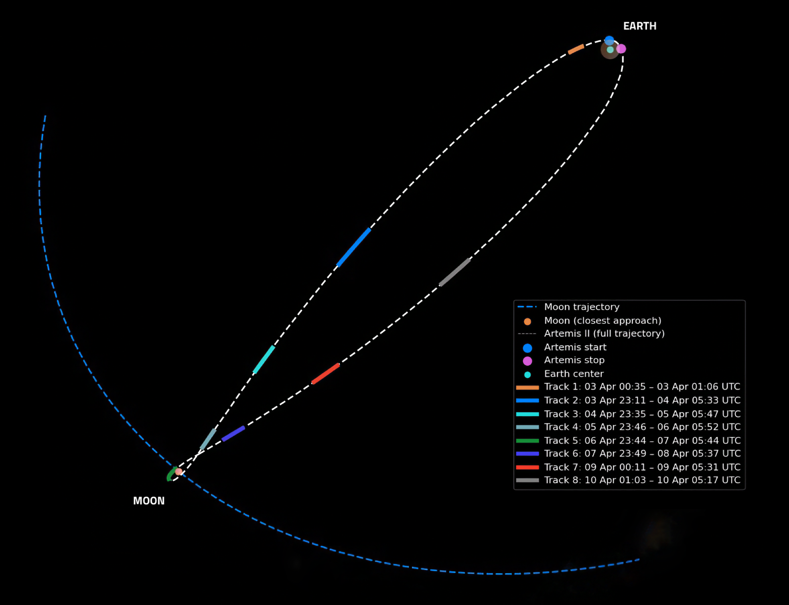 We tracked Artemis II on its way to the Moon