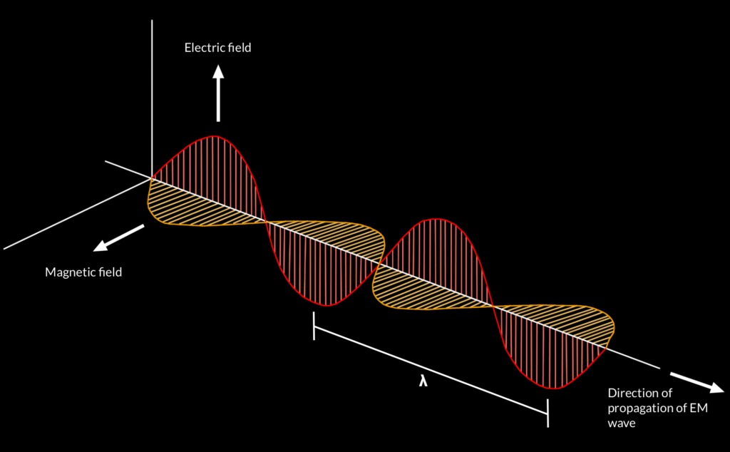 Space Communication Basics: fundamentals of radio, propagation, and modulation