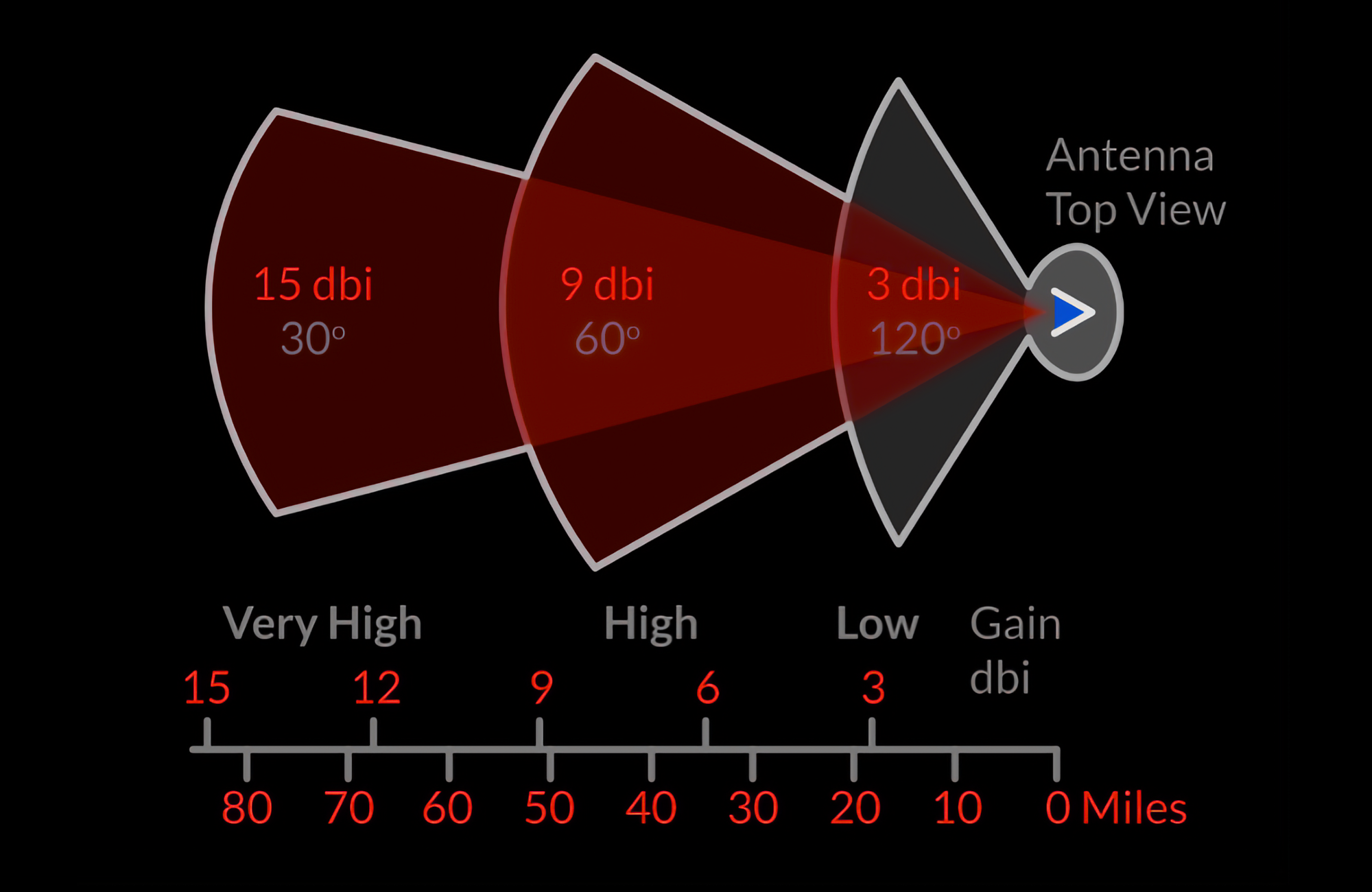 Space Communication Basics: fundamentals of radio, propagation, and modulation