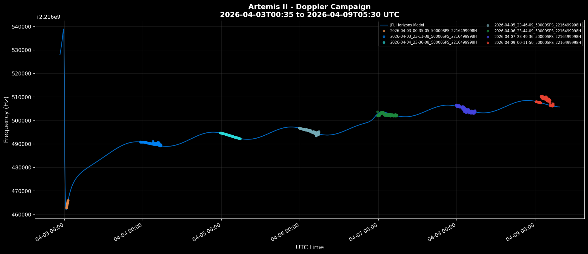 We tracked Artemis II on its way to the Moon